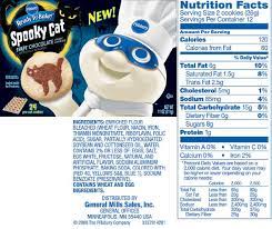 *the % daily value tells you how much a nutrient in a serving of food contributes to a daily diet. Projecthalal