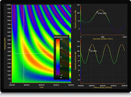 Wpf Chart Control Wpf Scientific Charts Full Touch