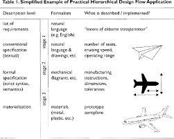 Visit our website for more information about materials! Pdf Hardware Software Codesign An Industrial Approach Semantic Scholar