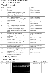 Maybe you would like to learn more about one of these? 31 Contoh Storyline Iklan Layanan Masyarakat Hemat Air Terbaik Lingkar Png