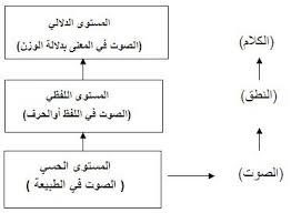 الصوت بين المعيارية و الموضوعية عند الخليل الفراهيدي