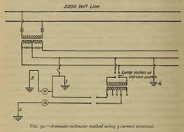 This guide contains 77 most important electrical inspection checklists taken from the 2014 electrical inspection manual with checklists. Electric System Grounding Inspection Diagnosis Repair Guide