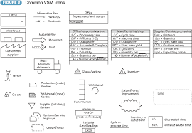 value stream mapping tutorial what is vsm asq