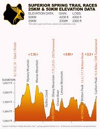 Maps Data Superior Spring Trail Race