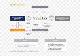 About Trust Chart Singapore Reits Basic Structure Hd Png