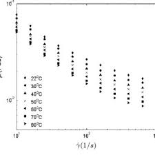 Intended as a heat customer information number: Pdf Particle Agglomeration And Properties Of Nanofluids