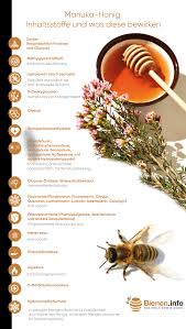 Auch konventioneller honig hat eine durch studien nachgewiesene positive wirkung auf die wundheilung. Manuka Honig Eine Biologin Erklart Den Wunderhonig