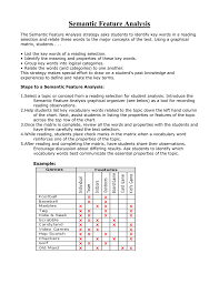 Semantic Feature Analysis