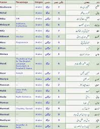 Islamic Names With Meaning And Lucky Number Started With H Islam Is The Best Way Of Life