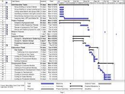 The Definitive Guide To Gantt Charts For Project Management