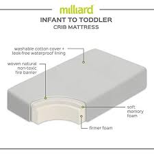 Milliard Crib Mattress Dual Comfort System Firm Side For Baby And Soft Side For Toddler 100 Cotton Cover Crib Mattress Baby Mattress Toddler Crib