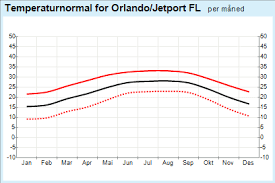 53 Methodical Orlando Climate Chart