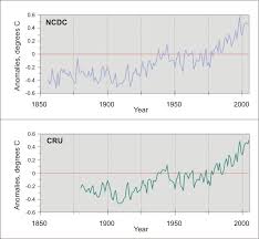 Global Mean Temperature Chart Google Search Global