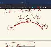 Design of simple horizontal curve | part (1)