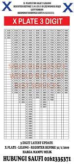 Plat terkini (running number jpj) setiap negeri kini untuk tahun 2019? X Plate Tempahan Nombor Plat Dan Tender Number Plate Facebook