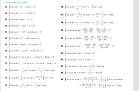 Indefinite integrals are antiderivative functions. Full Download Table Of Integrals Integral Table Pdf File Read