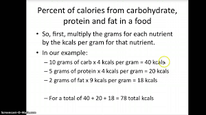 I hope that was pretty straight forward. Percent Of Kcals From A Nutrient Youtube