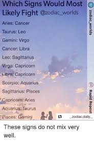 Cancer zodiac sign comes fourth in western astrology. Which Signs Would Most Likely Fight Aries Cancer Taurus Leo Gemini Virgo Cancer Libra Leo Sagittarius Virgo Capricorn Libra Capricorn Scorpio Aquarius Sagittarius Pisces Capricorn Aries Aquarius Taurus Pisces Gemini T Zodiacdailyä¸€