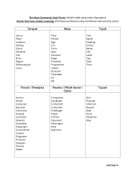 Semakin banyak kosakata yang kamu tahu, semakin mudah juga bagi kamu untuk memahami dan berkomunikasi dalam bahasa tersebut. List Of Discourse Markers
