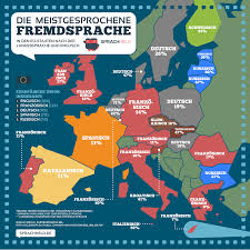 Er läuft an mit dem buchstaben s, endet mit dem. á… Meistgesprochene Sprache In Europa Infografik