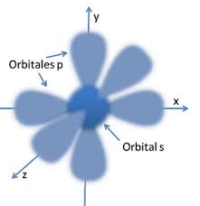Check spelling or type a new query. Quimicas El Modelo Atomico De Schrodinger Modelos Atomicos Modelo De Bohr Modelos