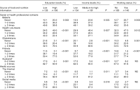 Pembuatan sk kelompok dan ketua dasawisma. Sources Of Nutrition Information For Indonesian Women During Pregnancy How Is Information Sought And Provided Public Health Nutrition Cambridge Core