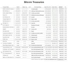 The year 2020 has been a very compelling year for traders who are active in the cryptocurrency world. Why Does The Price Of Bitcoin Keep Going Up