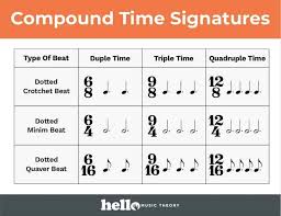 time signature charts hello music theory