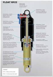 Air Shocks Spring Constant Official Baja Sae Forums