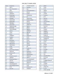Build your own pack or customize your channel package with dishtv & get recent channels, tariff, offers & package updates on dishtv app for maximum entertainment. Unh Channel Guide Fill Online Printable Fillable Blank Pdffiller