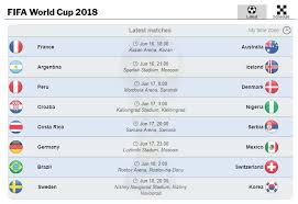 Follow the 2018 fifa world cup on rt. Berita Harian On Twitter Dapatkan Berita Jadual Dan Keputusan Terkini Mengenai Piala Dunia 2018 Di Https T Co Cmvtb8laop Worldcup2018