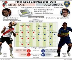 May 31, 2021 · racing club vs boca juniors team news. River Plate Vs Boca Juniors Superfinal Extrana En Madrid