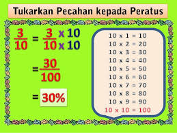 Cikgu syam algebra tv 1 year ago. Matematik Tahun 5 Topik Peratus