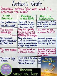 Author S Craft Thinking About The Text Mentor Texts Reading Anchor Charts 5th Grade Reading