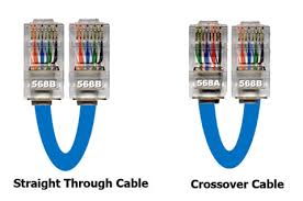 Ethernet cable utp rj45 wiring diagram. How To Configure Rj45 Pinout Fiber Optic Tech