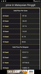 Gold price per ounce in malaysia in malaysian ringgit. Download Gold Price In Malaysia Today Free For Android Gold Price In Malaysia Today Apk Download Steprimo Com