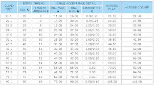 70 Unfolded Hawke Cable Gland Chart