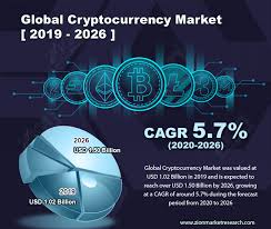 Disadvantages of p2p cryptocurrency lending: Global Cryptocurrency Market Latest Industry Insights Analysis Size Share Growth Trends And Forecasts 2019 2020