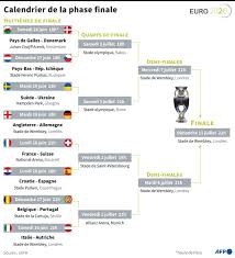 Après 13 jours de compétition, l'euro 2020 se met en pause durant deux journées. Gcninvxpuah33m