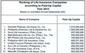 Healthcare insurance is a confusing topic to understand. Paid Up Cap My Finance Md