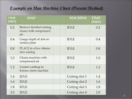 Recording Techniques Used In Method Study Ppt