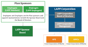 Our People Local Authorities Pension Plan