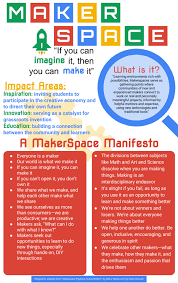 October 2015 Buzzwords In Education Makerspace Creative Economy Make An Infographic
