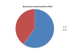 Exit Poll Pie Chart