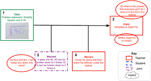 Choose the correct answer from the three given choices. Theory To Practice Prospective Mathematics Teachers Recontextualizing Discourses Surrounding Collective Argumentation Springerlink