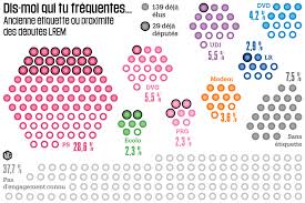 2, 2020 in les mureaux, outside paris. Ex Ps Lr Udi Et Sans Etiquette La Galaxie Macron Sur Les Bancs De L Assemblee Liberation