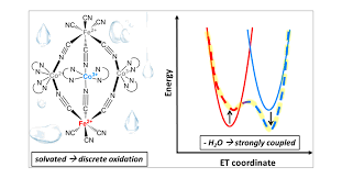Water-Mediated Charge Transfer and Electron Localization in a Co3Fe2  Cyanide-Bridged Trigonal Bipyramidal Complex
