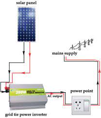 You can connect 300 watts panels to your 150 ah c10 solar tubular battery, use proper solar charge controller. Circuit Diagram Of Solar Inverter For Home How Solar Inverter Works