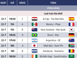 Từng thắng mỹ ở giai đoạn tiền olympic tokyo, nhưng khi vào giải thì đt bóng rổ nigeria lại thể hiện bộ mặt trái ngược hoàn toàn và bị loại với vị trí bét bảng. Háº¥p Dáº«n Xem Bong Ä'a Olympic Tokyo 2020 Tren Song Vtv Bao NgÆ°á»i Lao Ä'á»™ng