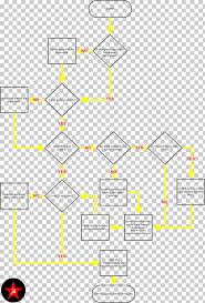 the sims 4 flowchart troubleshooting video game mod the sims